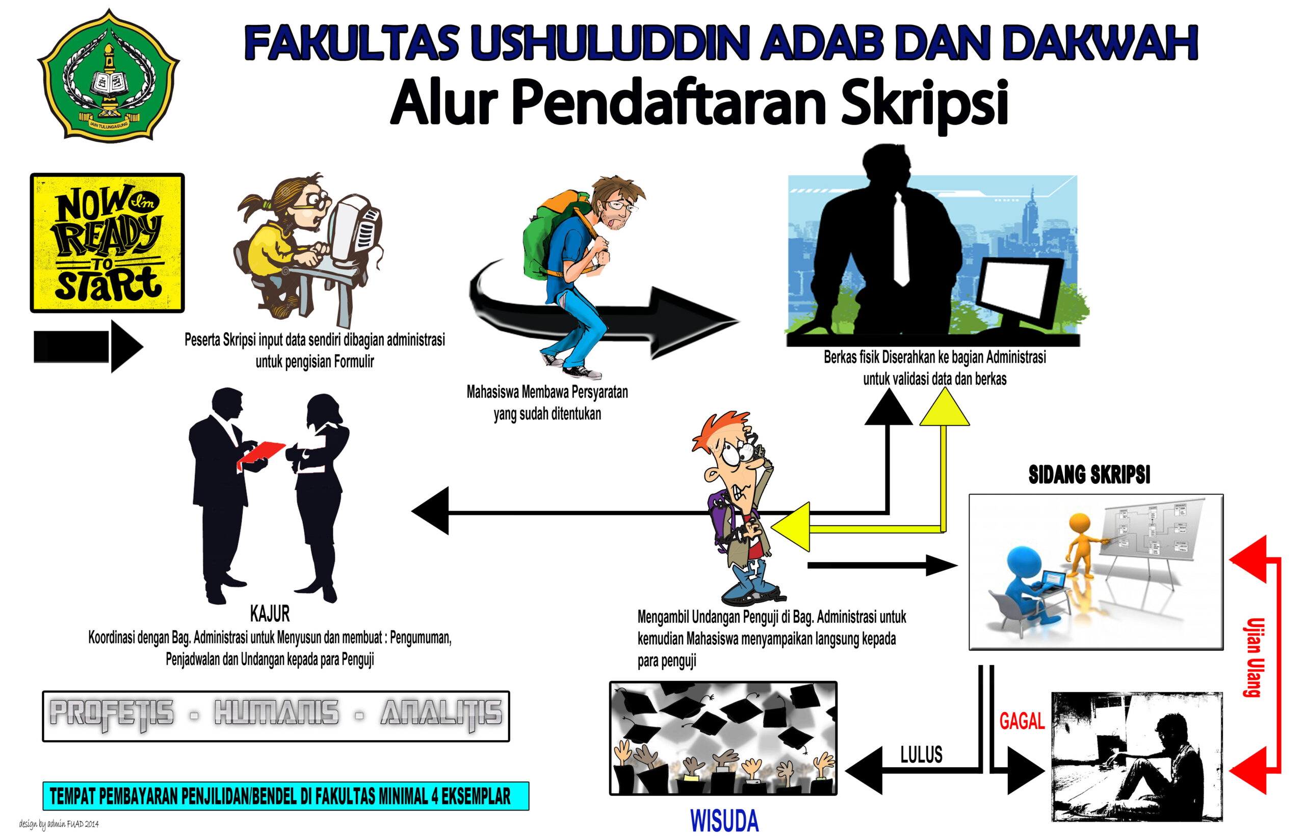 ALUR PENDAFTARAN SKRIPSI